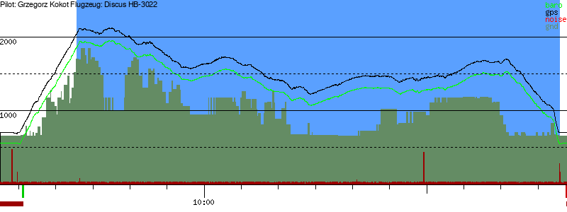 Barometer